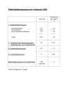 Elektrizitätserzeugung und -verbrauch 2000