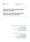 Energy Consumption in Switzerland 2020