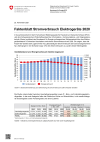 Faktenblatt Stromverbrauch Elektrogeräte 2020
