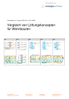 Vergleich von Lüftungskonzepten für Wohnbauten