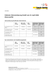 Eckdaten Zielvereinbarung EnAW vom 23. April 2004 (Brennstoffe)