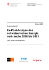 Ex-Post-Analyse des schweizerischen Energieverbrauchs 2000 bis 2021 nach Bestimmungsfaktoren