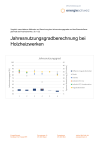 Jahresnutzungsgradberechnung bei Holzheizwerken