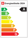 Visuelle Darstellung – Alle Energieeffizienz-Kategorien