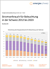 Stromverbrauch für Beleuchtung in der Schweiz 2012 bis 2023