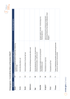 Förderprogramm – Fortschrittliche Städte und Gemeinden 2026/27
