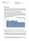 Vollzug der CO2-Emissionsvorschriften für Personenwagen 2025