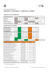 Controlling energieEtikette. Resultate 2. Kontrolljahr (1.1.2005 bis 31.12.2005)
