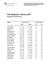 KSA-Mitglieder 1960 bis 2007, alphabetische Reihenfolge