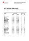 KSA-Mitglieder 1960 bis 2007, chronologische Reihenfolge nach erster Sitzungsteilnahme