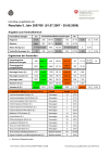 Controlling energieEtikette. Resultate 5. Jahr 2007/08 (01.07.2007 - 30.06.2008)