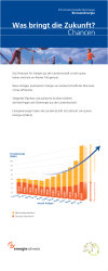 Was bringt die Zukunft? Chancen