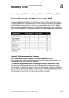 Bericht Kontrolle der Werbeinserate 2009
