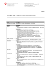 Auflageorte bei Bund, Kantonen und Gemeinden