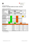 Controlling energieEtikette. Resultate 7. Jahr 2009/10 (01.07.2009 - 30.06.2010)