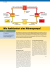 Energiewissen: Wie funktioniert eine Wärmepumpe?