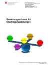 Bewertungsschema für Übertragungsleitungen