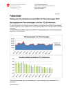 Vollzug der CO2-Emissionsvorschriften für Personenwagen 2013