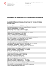 Rückerstattung des Netzzuschlags 2012 für stromintensive Endverbraucher