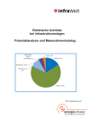 Elektrische Antriebe bei Infrastrukturanlagen