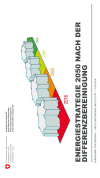 Energiestrategie 2050 nach der Differenzbereinigung
