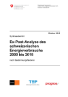 Ex-Post-Analyse des schweizerischen Energieverbrauchs 2000 bis 2015 nach Bestimmungsfaktoren