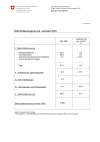 Elektrizitätserzeugung und –verbrauch 2016