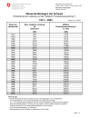 Wasserkraftanlagen der Schweiz. Entwicklung der Leistung und der mittleren Produktionserwartung 1913 – 2024
